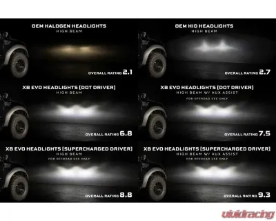 Morimoto XB Evo Hybrid Headlights Set - LF2-506/LF2-506Y