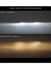 Morimoto XB LED Headlights (Amber) Ford 2017-2019                                     - LF503.2-A-ASM - Image 15