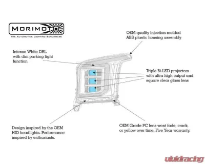 Morimoto XB LED Headlight (Set) GMC Yukon | Yukon XL 2015-2020 - LF545