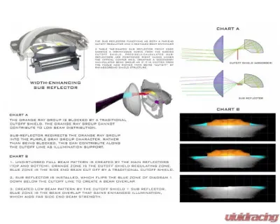 Morimoto Bi-LED M LED 2.0 (LHD) - PR352