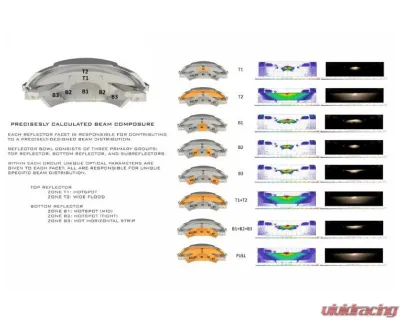 Morimoto Bi-LED M LED 2.0 (LHD) - PR352