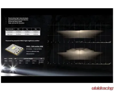 Morimoto Bi-LED M LED 2.0 (LHD) - PR352