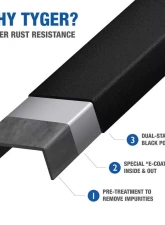 Tyger Auto Textured Black Fury Rear Bumper Toyota FJ Cruiser 2007-2014                                     - TG-BP9T80698 - Image 6