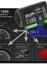 Dakota Digital OBD II Speedometer/Tachometer Interface for 1996-2023 Vehicles                                     - STA-1000 - Image 2