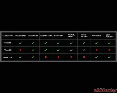 Dakota Digital FiTech EFI Interface Module for 1970-1981 Chevrolet Camaro, Black - BIM-01-2-FTCH