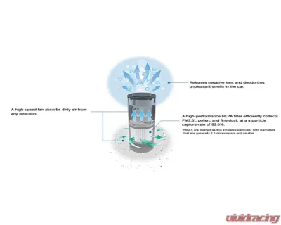 JVC HEPA Filter with 3-stage filtration - KS-GA100
