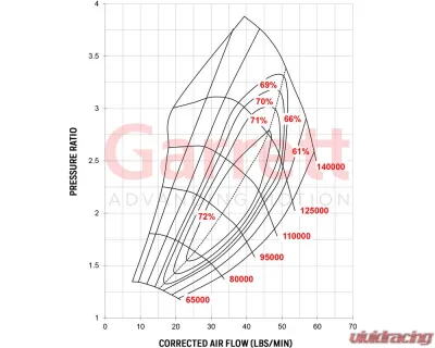 ATP Turbo Supercore Garrett Reverse Rotation Gen2 GTX3071R - GRT-TBO-N72
