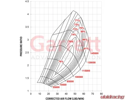 ATP Turbo Supercore Garrett Reverse Rotation Gen2 GTX3076R - GRT-TBO-N73