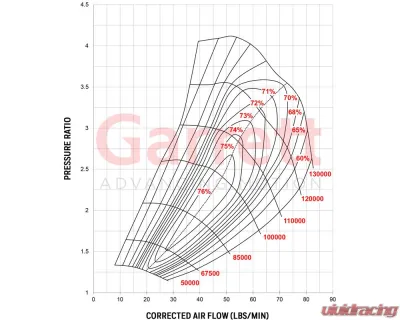 ATP Turbo Supercore Supercore Garrett Reverse Rotation Gen2 GTX3582R - GRT-TBO-N75
