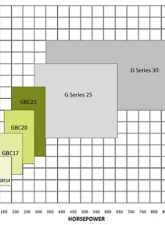 ATP Turbo Club Line GBC17-250 Garrett Full Turbo, 0.50 A/R O/V, T25 / 5-bolt, WG                                     - GRT-TBO-P28 - Image 4