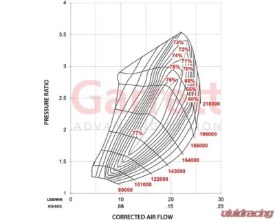 ATP Turbo Club Line GBC17-250 Garrett Full Turbo, 0.50 A/R O/V, T25 / 5-bolt, WG - GRT-TBO-P28