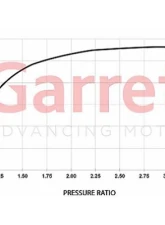 ATP Turbo Club Line GBC17-250 Garrett Full Turbo, 0.50 A/R O/V, T25 / 5-bolt, WG                                     - GRT-TBO-P28 - Image 8