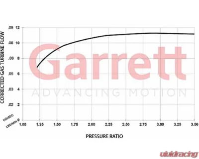 ATP Turbo Club Line GBC17-250 Garrett Full Turbo, 0.50 A/R O/V, T25 / 5-bolt, WG - GRT-TBO-P28