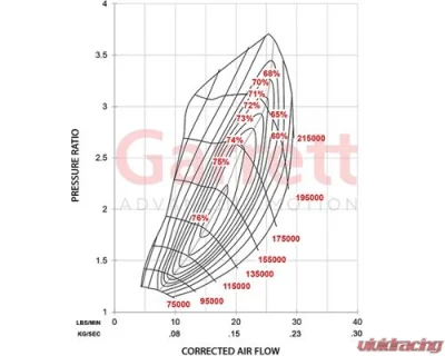 ATP Turbo Club Line Garrett GBC20-300 Full Turbo, 0.55, T25 / 5-bolt, WG - GRT-TBO-P29