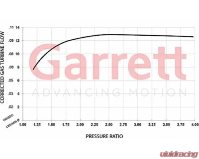 ATP Turbo Club Line Garrett GBC20-300 Full Turbo, 0.55, T25 / 5-bolt, WG - GRT-TBO-P29