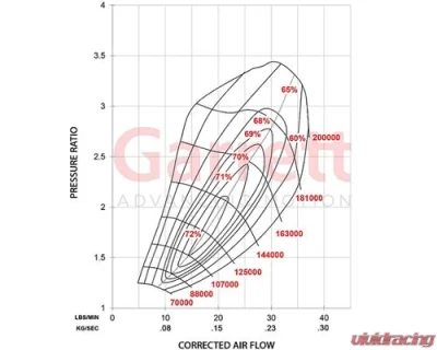 ATP Turbo Club Line GBC22-350 Garrett Full Turbo, 0.64, T25 | 5-bolt, WG - GRT-TBO-P30