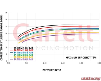 ATP Turbo Supercore Garrett Reverse Rotation Gen2 GTX3071R - GRT-TBO-N72