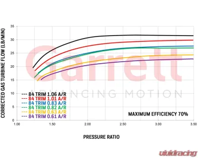 ATP Turbo Supercore Supercore Garrett Reverse Rotation Gen2 GTX3582R - GRT-TBO-N75