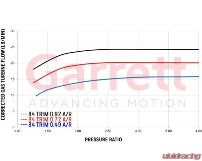 ATP Turbo Supercore Garrett G25-550 Reverse Rotation Turbo without Turbine Housing - GRT-TBO-N20