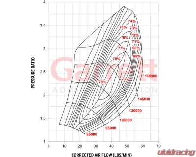 ATP Turbo G-Series G30-660 Garrett Standard Rotation Turbine Hsg 0.82 T3 Undivided T31 - GRT-TBO-N52