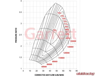 Garrett G30-770 Standard Rotation Turbocharger T3 Undivided 0.82 A/R T31 4 Bolt - GRT-TBO-N50