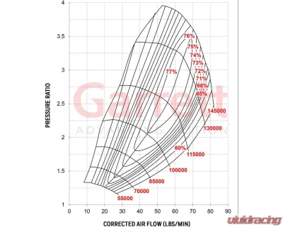 Garrett G30-900 Turbocharger, 0.82 A/R T3 Undivided, T31 4 Bolt, Standard Rotation - GRT-TBO-N51