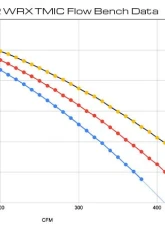 COBB Tuning Top Mount Intercooler Black Subaru Outback 2020-2025                                     - B43410-BK - Image 9