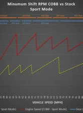 COBB Tuning Accessport with PDK Flashing for Porsche Cayman | Boxster | 991 2012-2016                                     - AP3-POR-007-PDK - Image 18