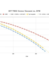 COBB Tuning Top Mount Intercooler Black Subaru WRX 2015-2021                                     - B42405-BK - Image 13