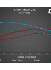 COBB Tuning Accessport for Porsche Macan (95B) 2015-2015                                     - AP3-POR-009 - Image 14