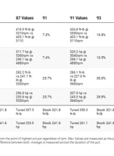 Cobb Stage 1 Power Package Toyota iForce Max 4Runner 2025+                                     - TOY0050010 - Image 11