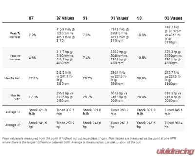 Cobb Stage 1 Power Package Toyota iForce Max 4Runner 2025+ - TOY0050010