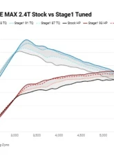Cobb Stage 1 Power Package Toyota iForce Max 4Runner 2025+                                     - TOY0050010 - Image 12