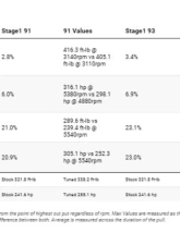 Cobb Stage 1 Power Package Toyota iForce Max 4Runner 2025+                                     - TOY0050010 - Image 13