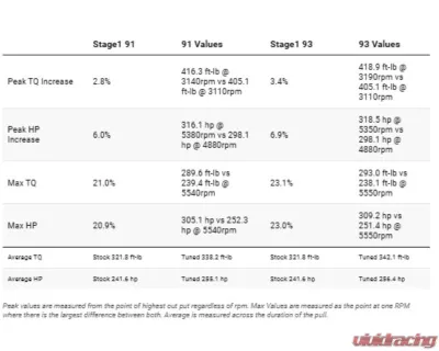Cobb Stage 1 Power Package Toyota iForce Max 4Runner 2025+ - TOY0050010