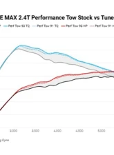 Cobb Stage 1 Power Package Toyota iForce Max 4Runner 2025+                                     - TOY0050010 - Image 14