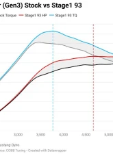 COBB Tuning Accessport ECU Tuning Ford Raptor Gen 3 2021-2023                                     - AP3-FOR-010 - Image 2