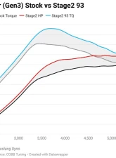 COBB Tuning Accessport ECU Tuning Ford Raptor Gen 3 2021-2023                                     - AP3-FOR-010 - Image 3