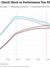 COBB Tuning Accessport ECU Tuning Ford Raptor Gen 3 2021-2023                                     - AP3-FOR-010 - Image 4