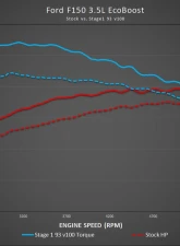 COBB Tuning Accessport V3 Ford F-150 Ecoboost 3.5L 2020                                     - AP3-FOR-007 - Image 15
