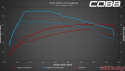 COBB Tuning Accessport V3 Ford F-150 Ecoboost 3.5L 2020 - AP3-FOR-007
