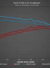 COBB Tuning Accessport V3 Ford F-150 Ecoboost 3.5L 2020                                     - AP3-FOR-007 - Image 17