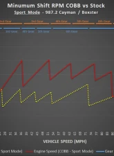 COBB Tuning Accessport with PDK Flashing for Porsche 911 | Boxster | Cayman 2009-2012                                     - AP3-POR-008-PDK - Image 20