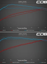 COBB Tuning Accessport for Subaru Ascent | Legacy | Outback 2019-2022                                     - AP3-SUB-005 - Image 18