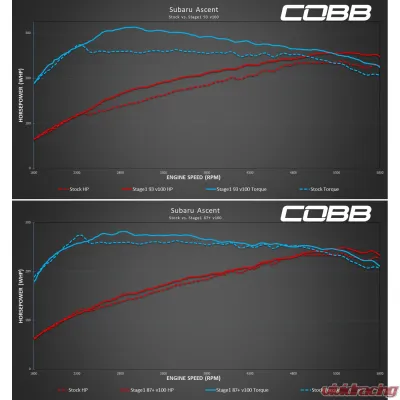 COBB Tuning Accessport for Subaru Ascent | Legacy | Outback 2019-2022 - AP3-SUB-005