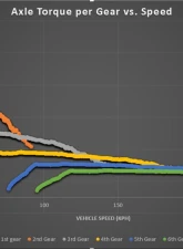 COBB Tuning Accessport with DSG / S Tronic Flashing Volkswagen | Audi 2014-2023                                     - AP3-VLK-002-DSG - Image 15