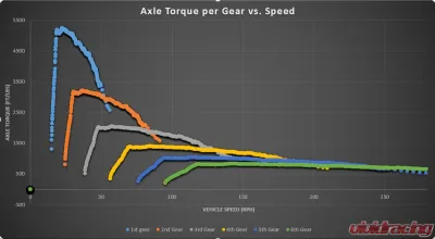 COBB Tuning Accessport with DSG / S Tronic Flashing Volkswagen | Audi 2014-2023 - AP3-VLK-002-DSG