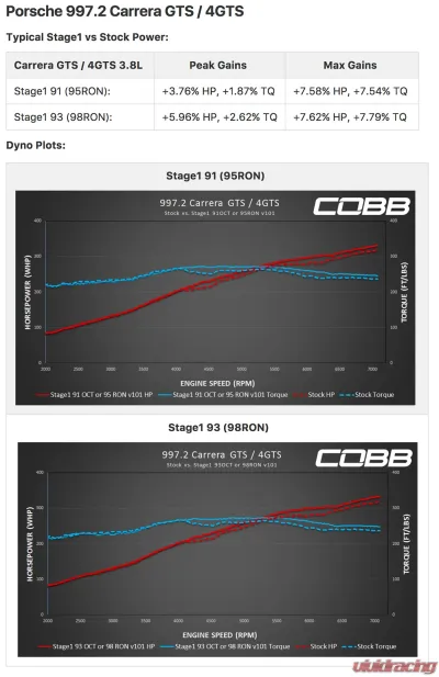 COBB Tuning Accessport with PDK Flashing for Porsche 911 | Boxster | Cayman 2009-2012 - AP3-POR-008-PDK