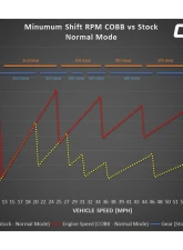 COBB Tuning Accessport with PDK Flashing for Porsche 718 Cayman | Boxster 2017-2024                                     - AP3-POR-010-PDK - Image 14