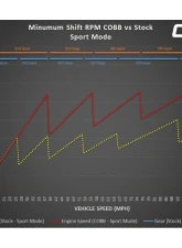 COBB Tuning Accessport with PDK Flashing for Porsche 718 Cayman | Boxster 2017-2024                                     - AP3-POR-010-PDK - Image 15